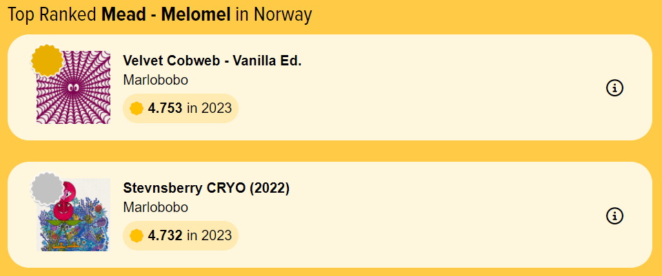 Top2Norway points